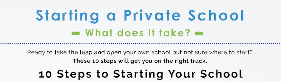 Featured image for “10 steps to starting your private school”