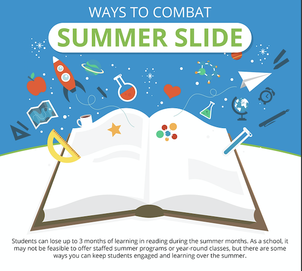 Featured image for “Ways to combat summer slide in reading”