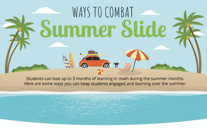 Featured image for “Ways to combat math summer slide”