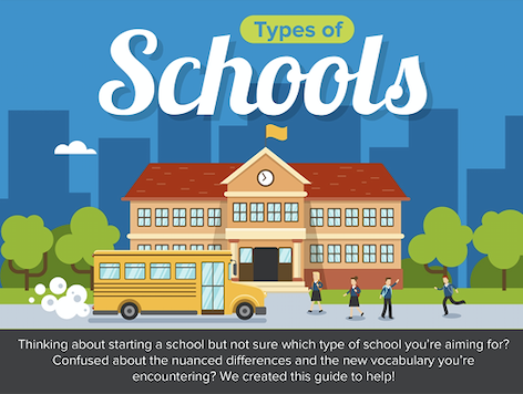 Featured image for “What different types of schools are there?”
